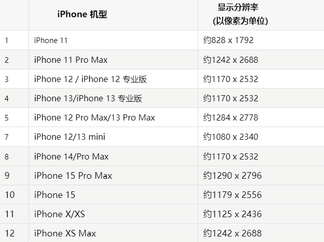 苹贾汪果维修分享iPhone主屏幕壁纸显得模糊怎么办