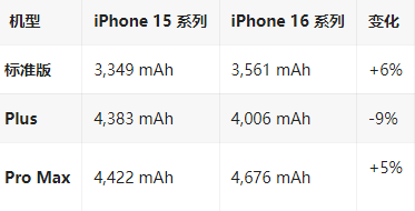 贾汪苹果16维修分享iPhone16/Pro系列机模再曝光