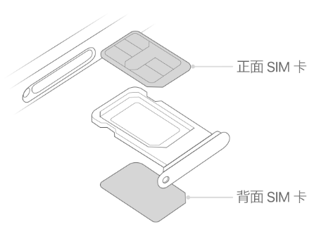 贾汪苹果15维修分享iPhone15出现'无SIM卡'怎么办