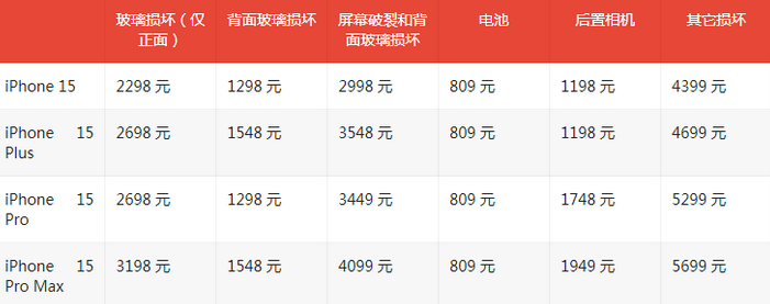 贾汪苹果15维修站中心分享修iPhone15划算吗