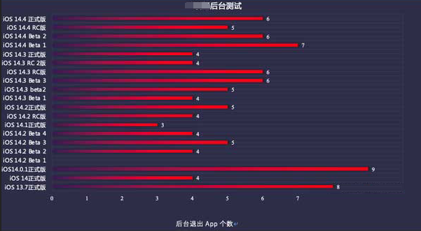 贾汪苹果手机维修分享iOS14.5beta1续航怎么样 